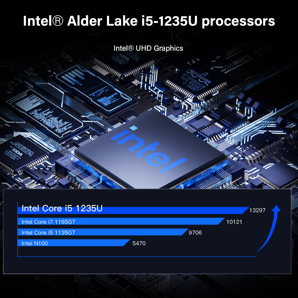 Maxtang SXRL-20 Intel® Core™ i5-1235U